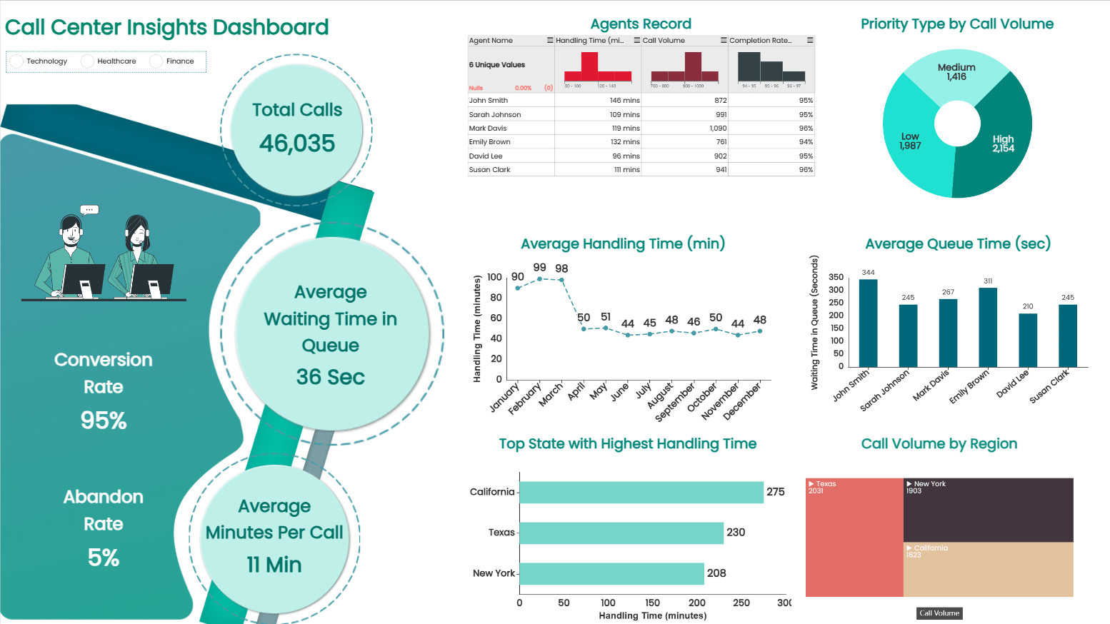 Infoveave Call-Center-Insights