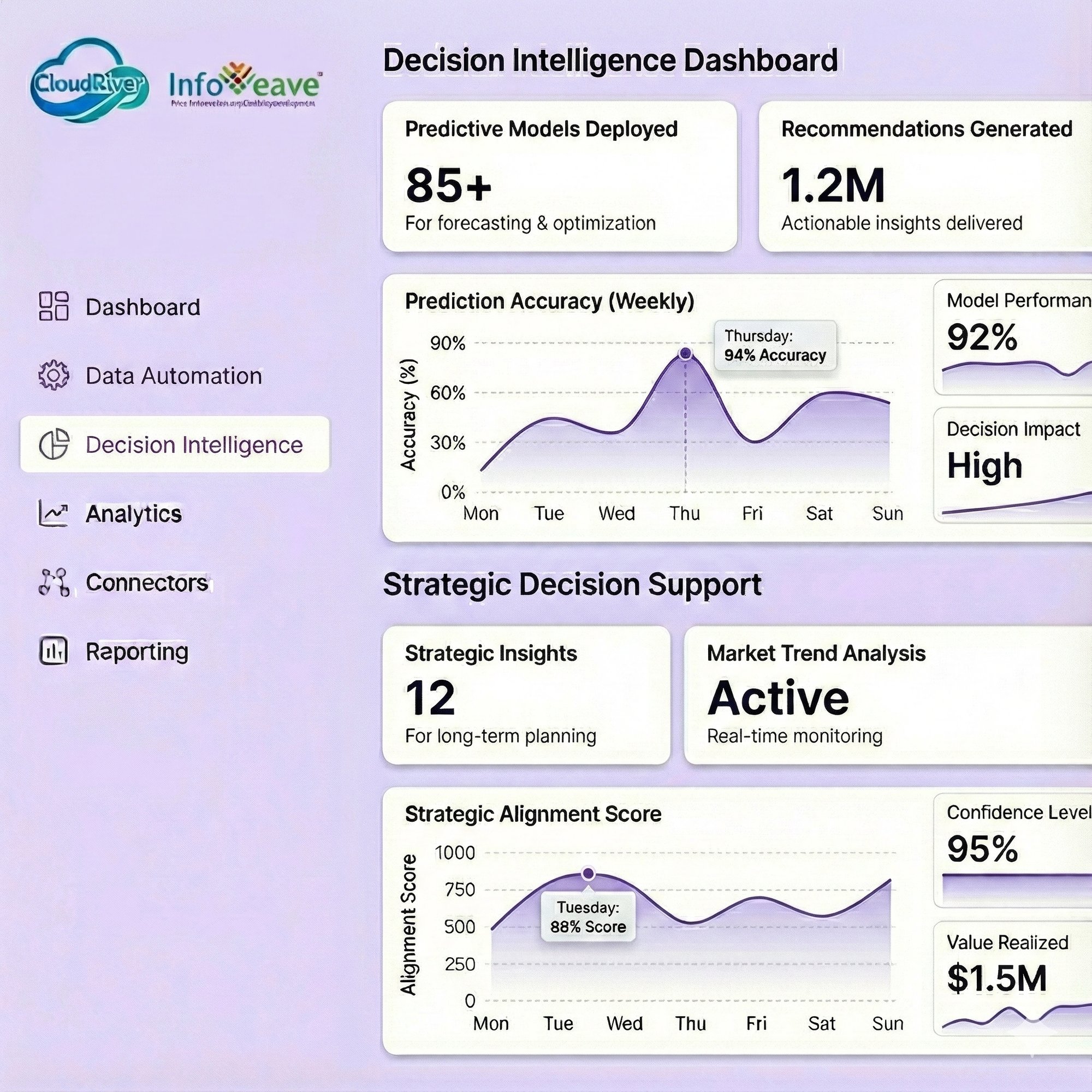tcr_infoveave_dashb01 tcr_infoveave_dashb01